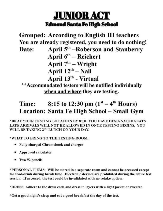 ACT testing locations 04/5-12