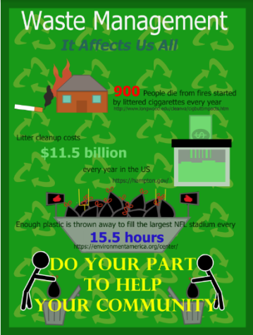 Waste Management Infographic